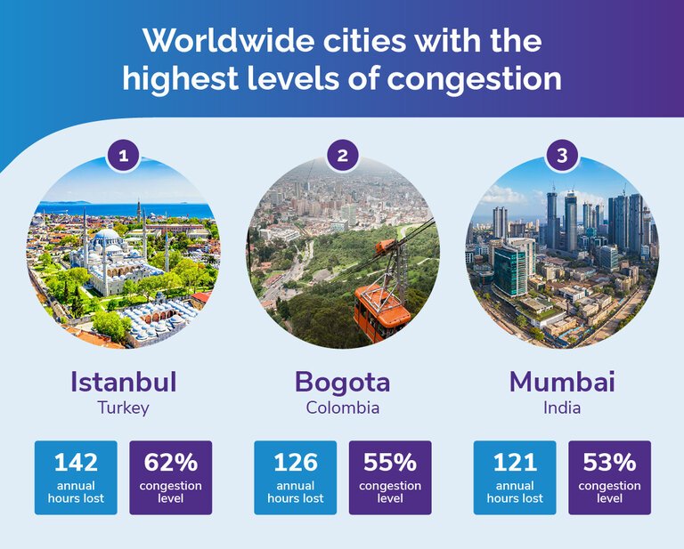 cele mai aglomerate orase din lume
